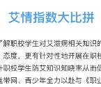 青少年全力以赴艾情指数比拼抽总额2万元微信红包奖励