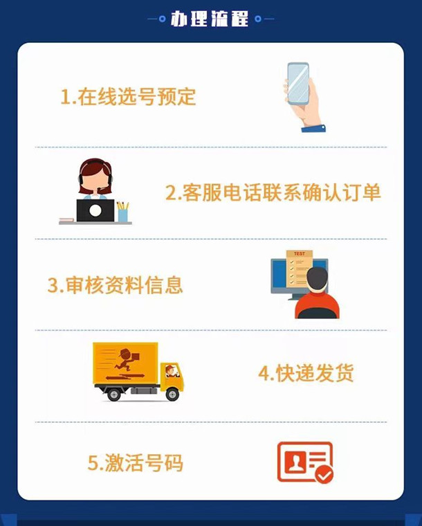 0元免费申请15555、1314555等手机靓号方法